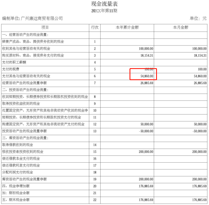 老师请问多行业实操的第一课的11月这个现金流量表的这一项是什么根据